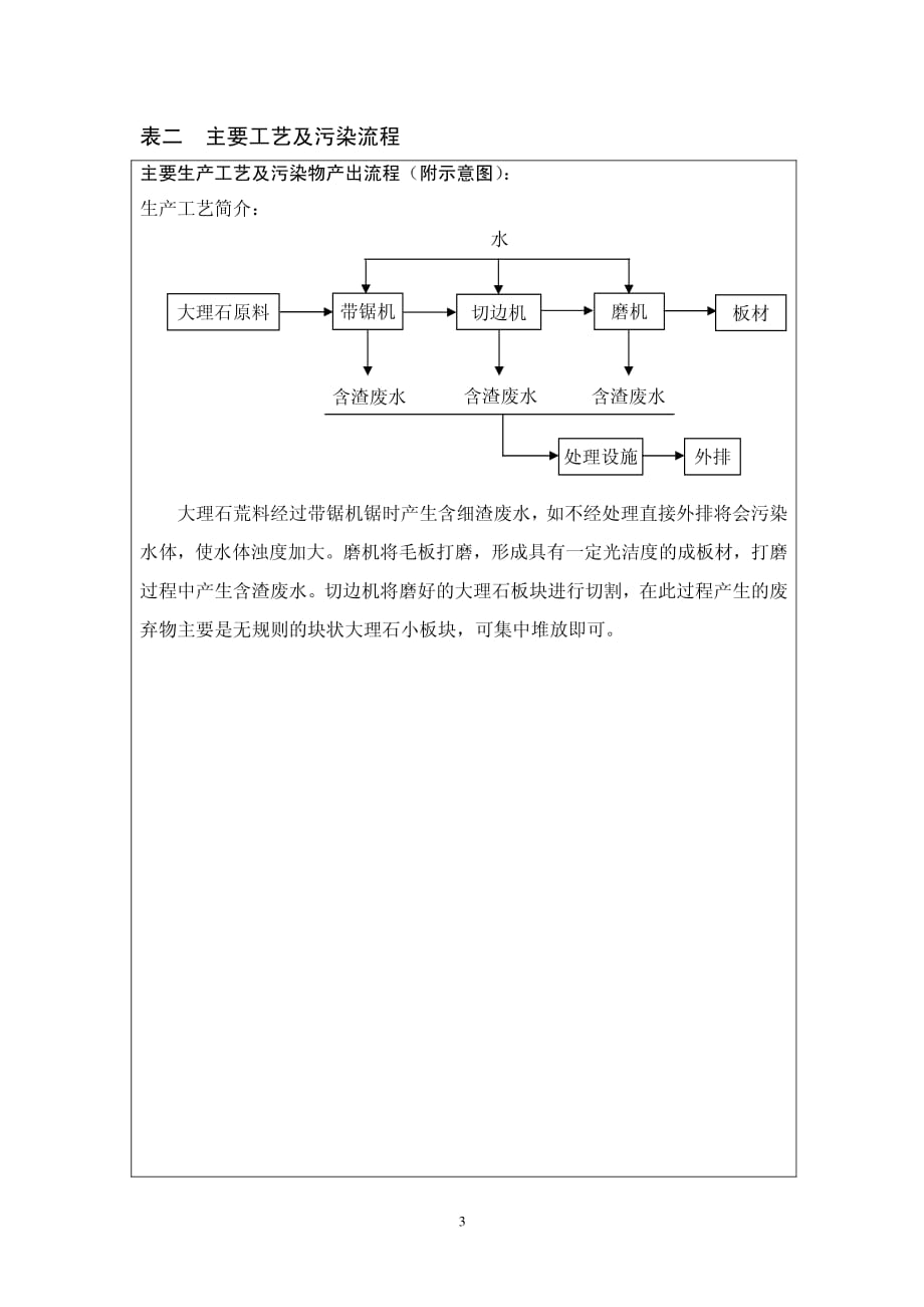 宏城石材厂废水一体化处理工程环保设施竣工验收表_第3页