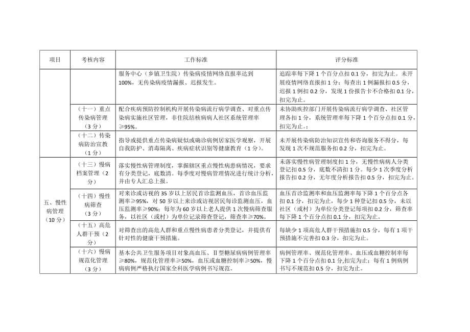 吉林省基本公共卫生服务项目考核评价标准（100分）_第3页