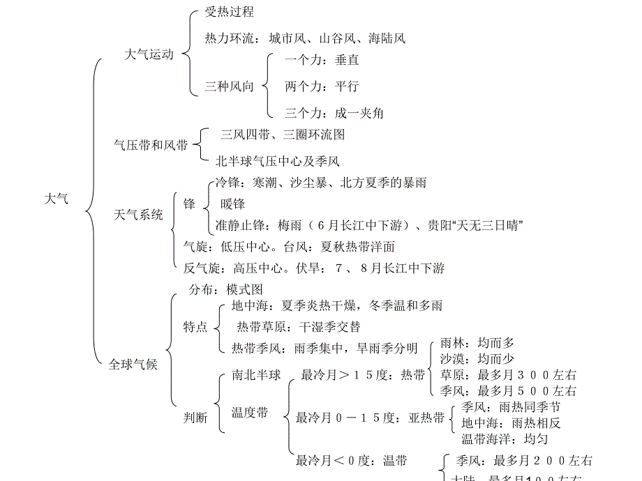 高中地理知识框架ppt课件_第2页