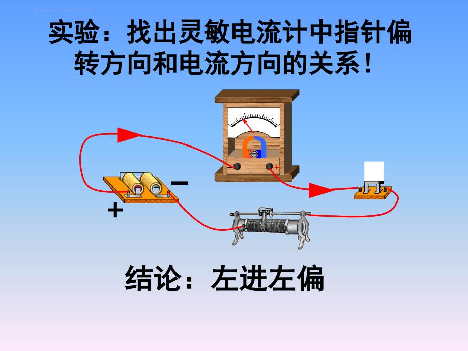 (磁通量变化的角度2导体和磁体的相对运动的角度)4-3楞次定律-LI解析ppt课件_第4页