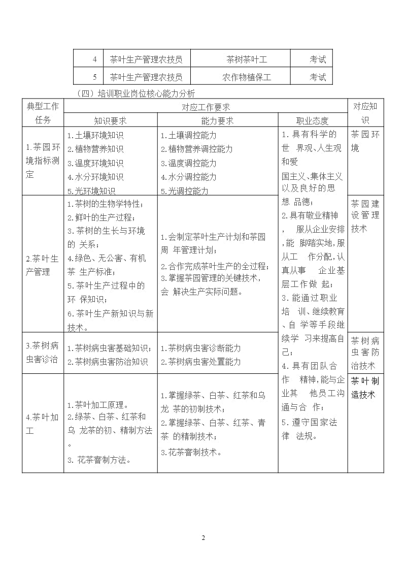 农民茶叶培训方案（2020年10月整理）.pptx_第2页