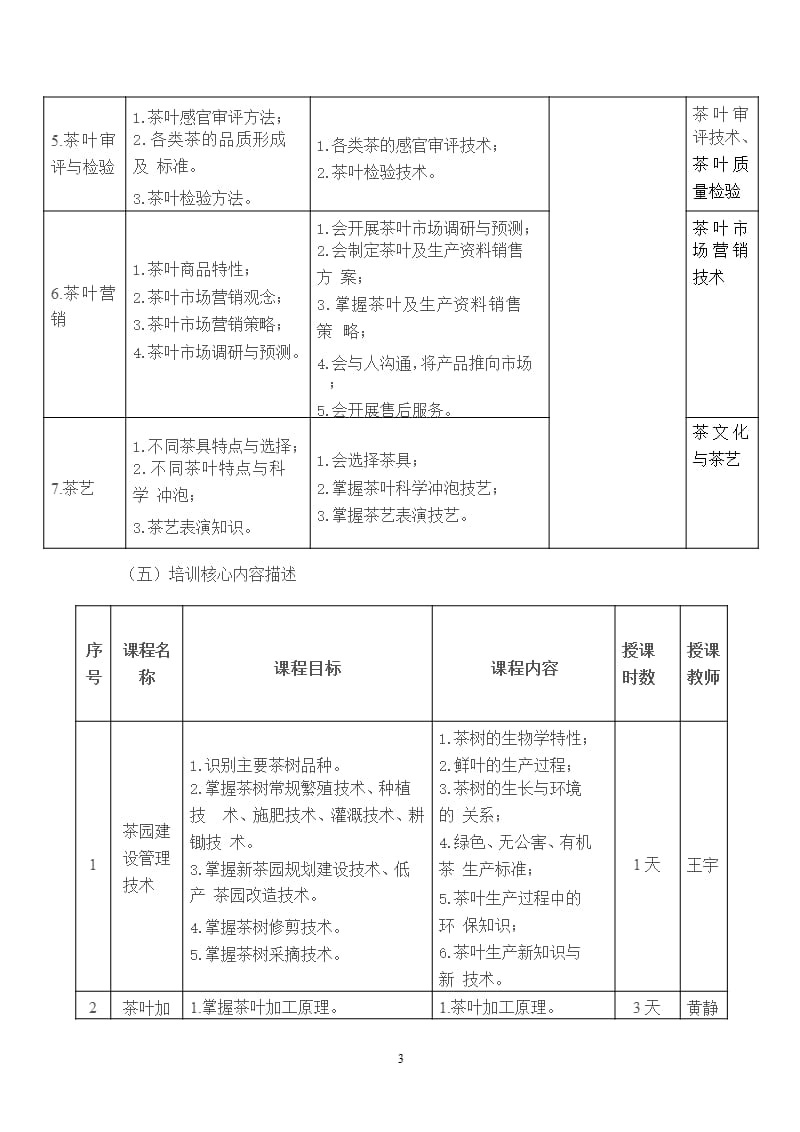 农民茶叶培训方案（2020年10月整理）.pptx_第3页
