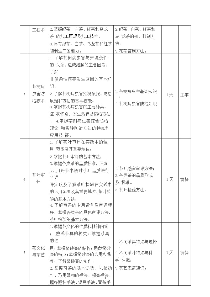 农民茶叶培训方案（2020年10月整理）.pptx_第4页