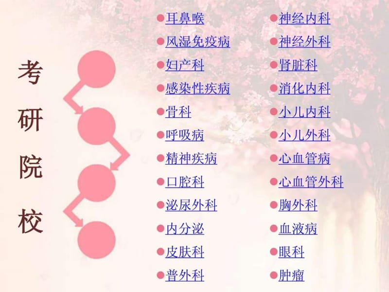 《医学生主题班会》PPT幻灯片_第4页