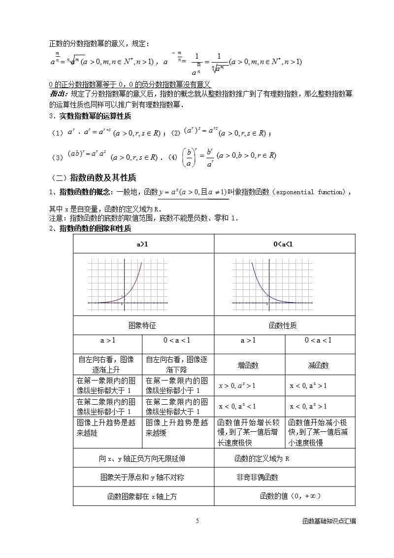 函数基础知识点汇编（2020年10月整理）.pptx_第5页