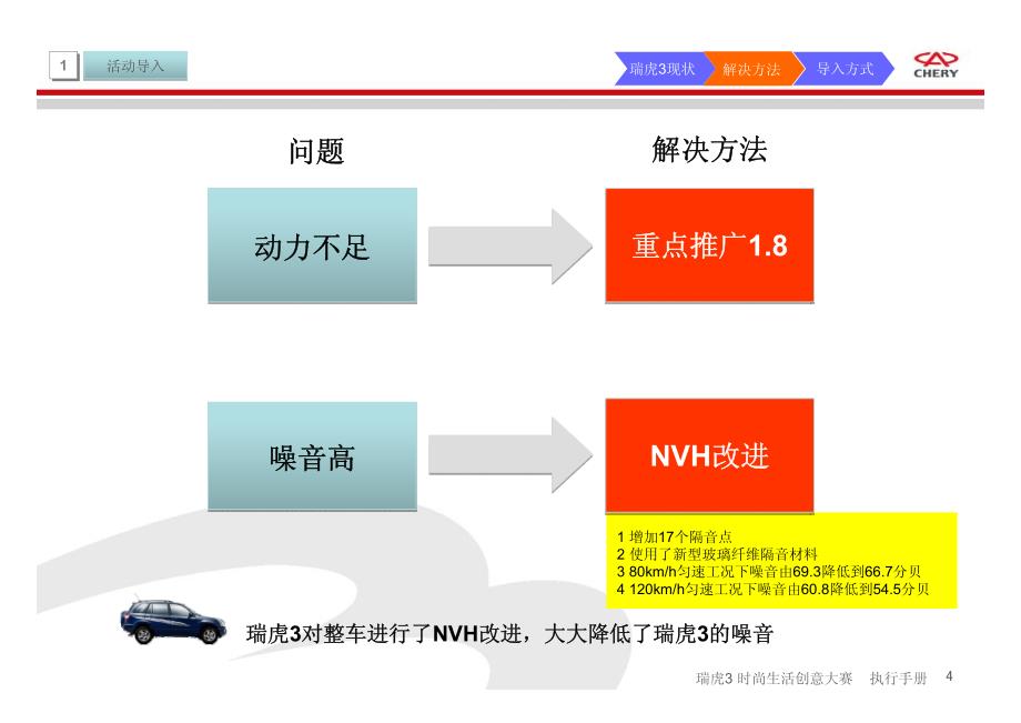 奇瑞汽车-瑞虎3时尚生活创意大赛活动执行手册_第4页