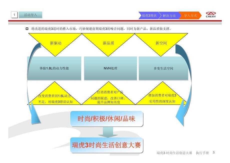 奇瑞汽车-瑞虎3时尚生活创意大赛活动执行手册_第5页