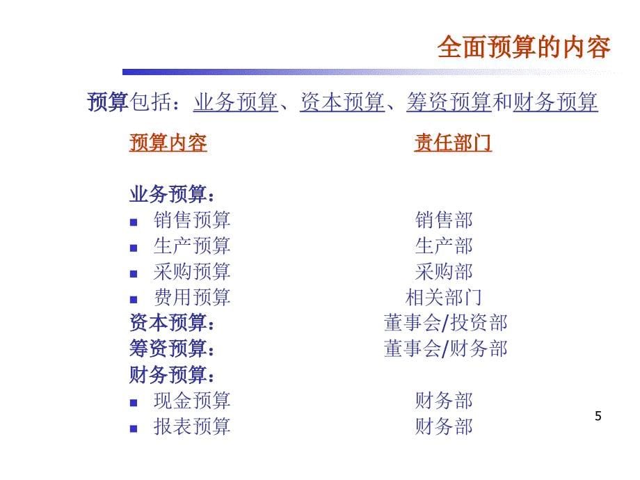 企业预算管理制度PPT幻灯片_第5页