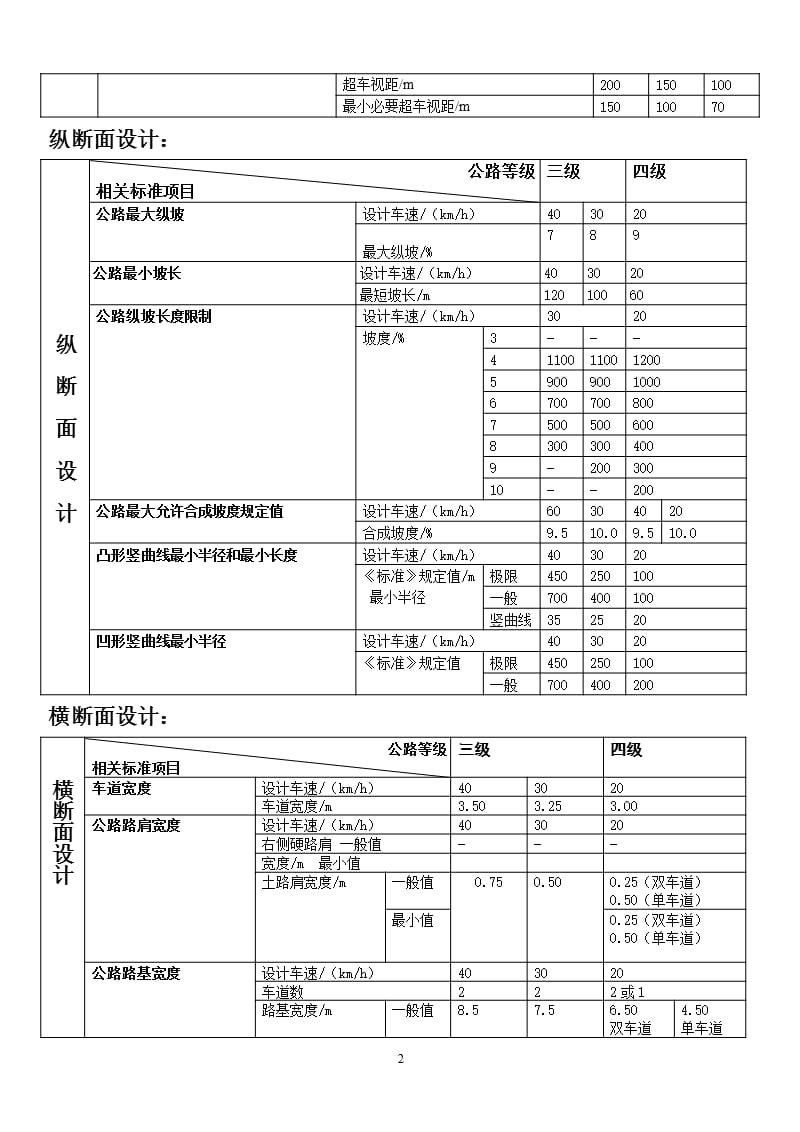 公路三级、四级标准对比(表格形式)（2020年10月整理）.pptx_第2页