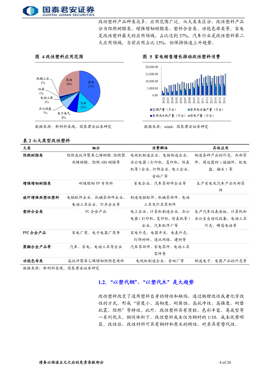 基础化工行业：汽车轻量化消费电子轻薄化正当时改性塑料大有作为_第4页