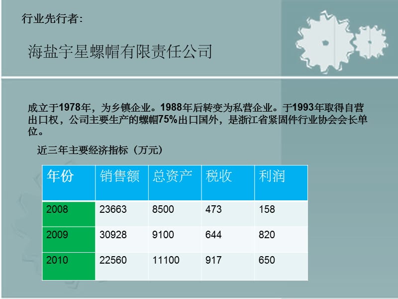 紧固件战略分析_第5页