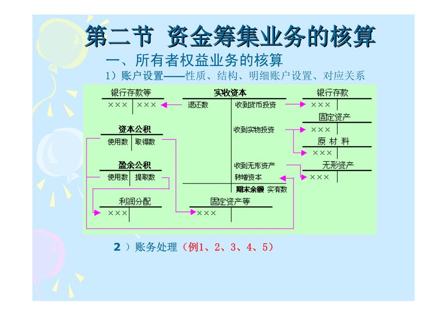 复式记账原理的应用(ppt 99)_第4页