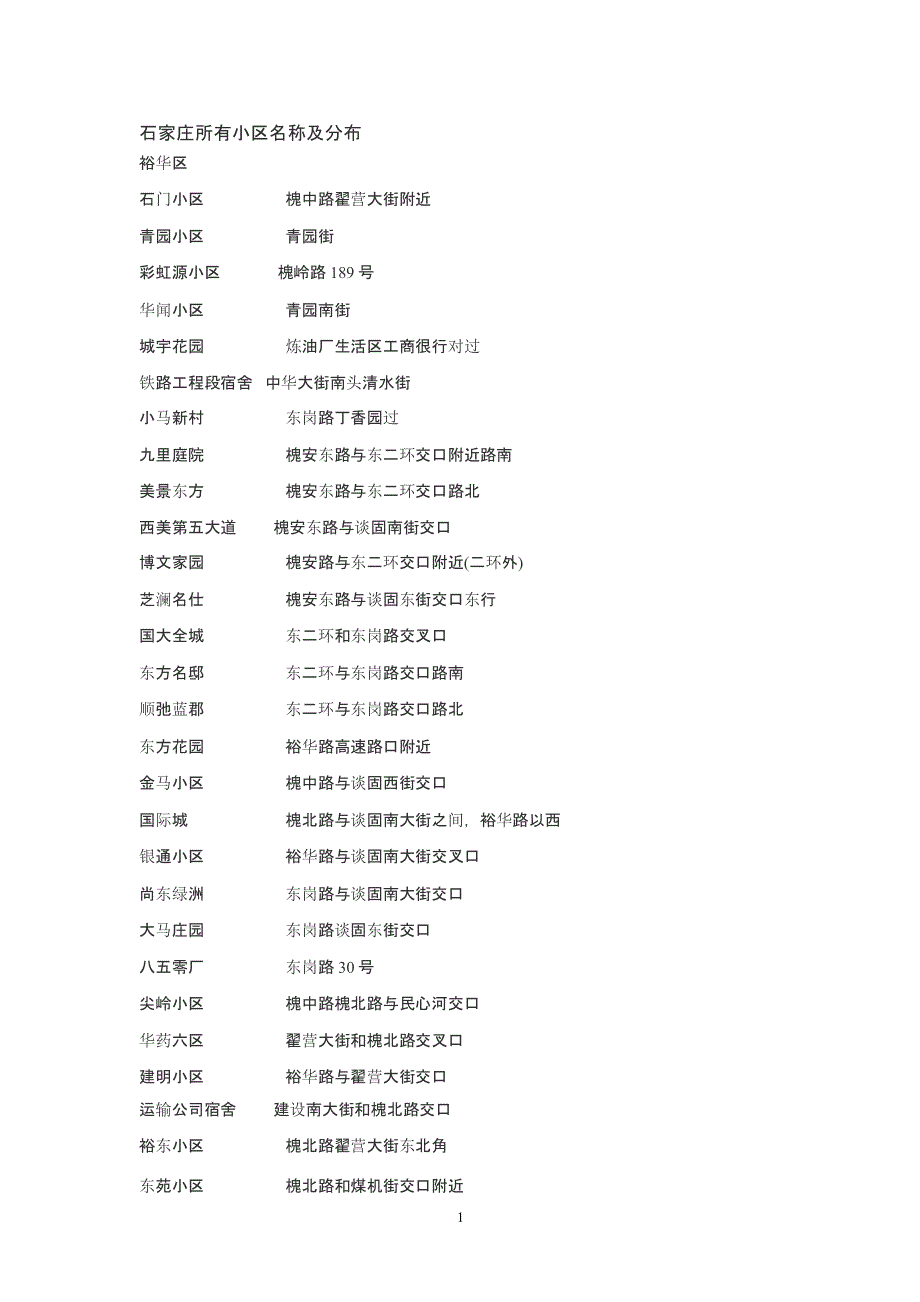 石家庄所有小区名称及分布（2020年10月整理）.pptx_第1页