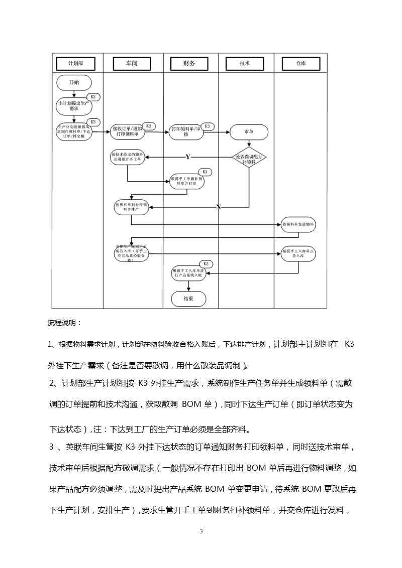 企业的成本核算方法（2020年10月整理）.pptx_第3页