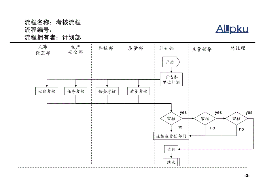 基建会计流程_第3页