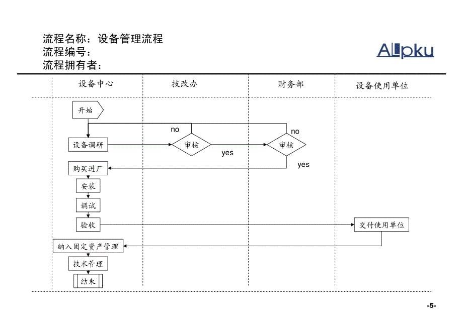 基建会计流程_第5页