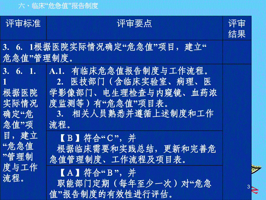 危急值报告制度培训PPT幻灯片_第3页