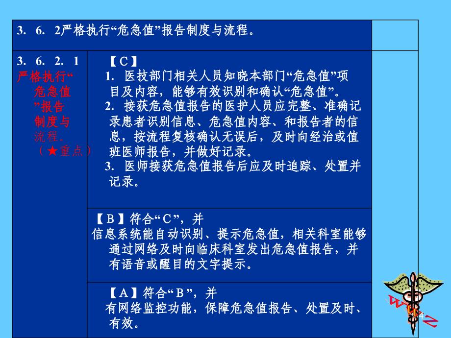 危急值报告制度培训PPT幻灯片_第4页