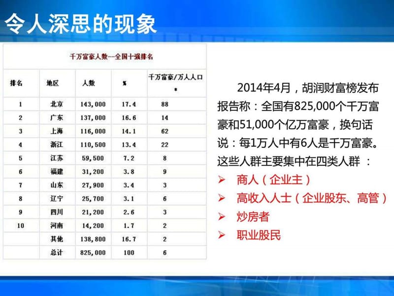 投资与理财基础知识介绍-培训PPT幻灯片_第3页