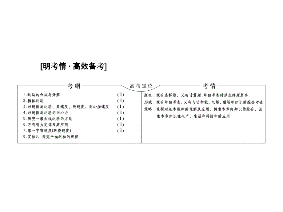 2016届高三物理一轮复习 曲线运动 运动的合成与分解ppt课件_第2页