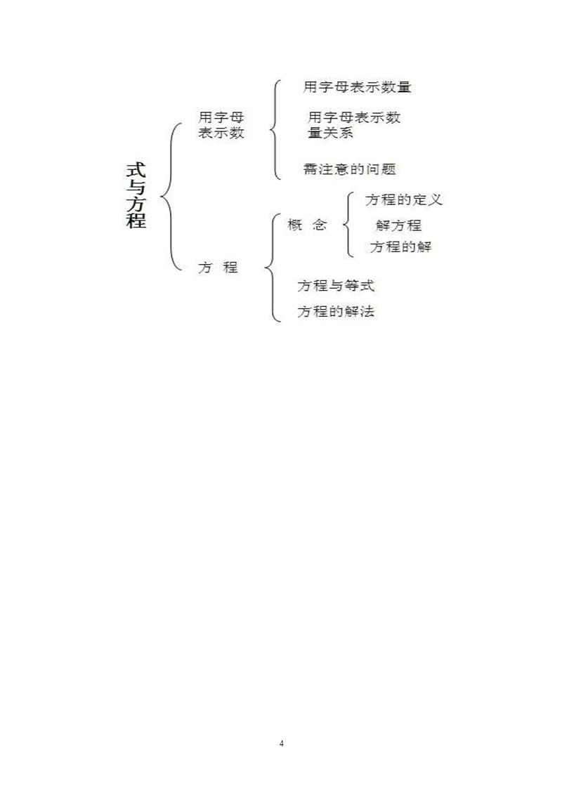 六年级下册《式与方程》教学设计（2020年10月整理）.pptx_第4页