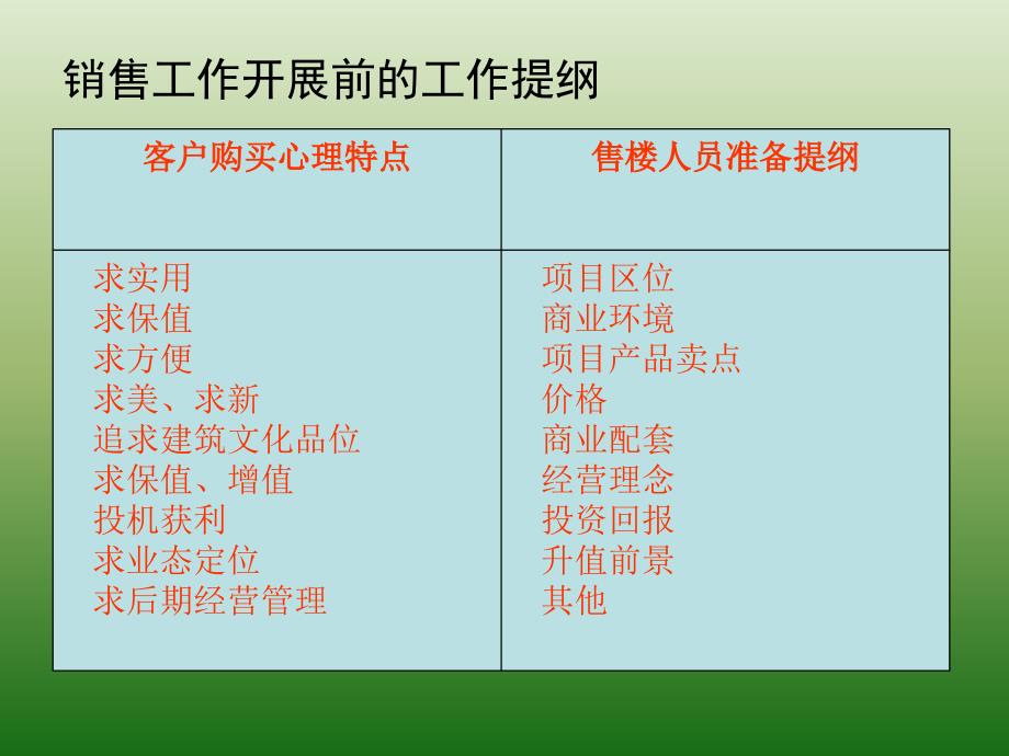 《中坤房地产培训现场成交策略》培训材料PPT幻灯片_第4页