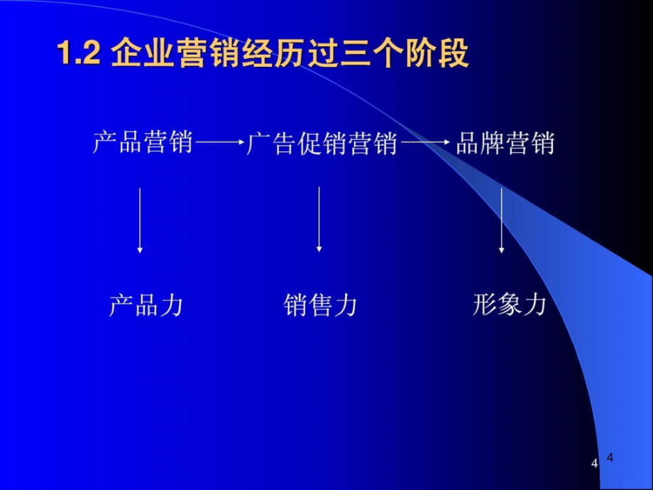 《牌营销培训》演示课件_第4页