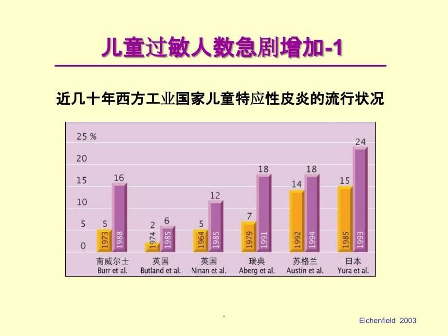 专家讲稿：婴幼儿食物过敏及牛奶蛋白过敏的预防和诊治_第5页