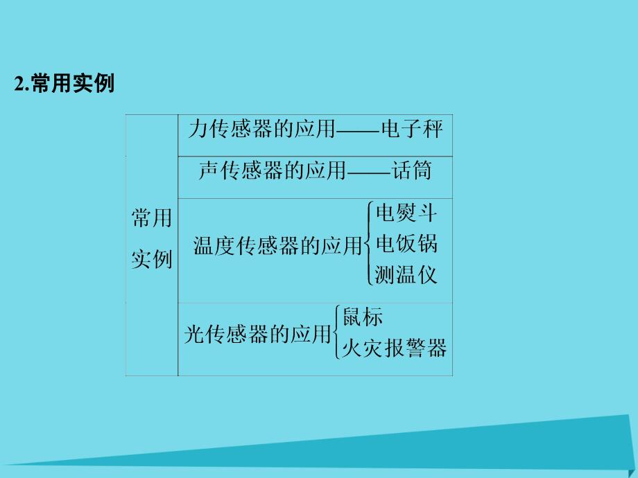 (江苏专用)高考物理一轮复习-第10章 交变电流 传感器 交变电流 传感器 基础课时28 传感器的工作原理及应ppt课件_第4页