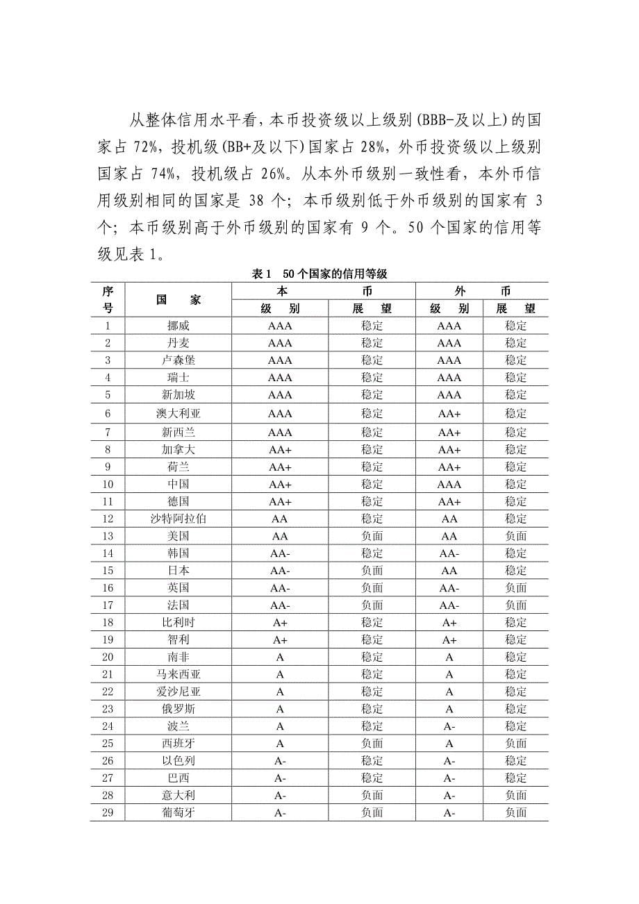 大公2011年50个国家信用等级报告_第5页