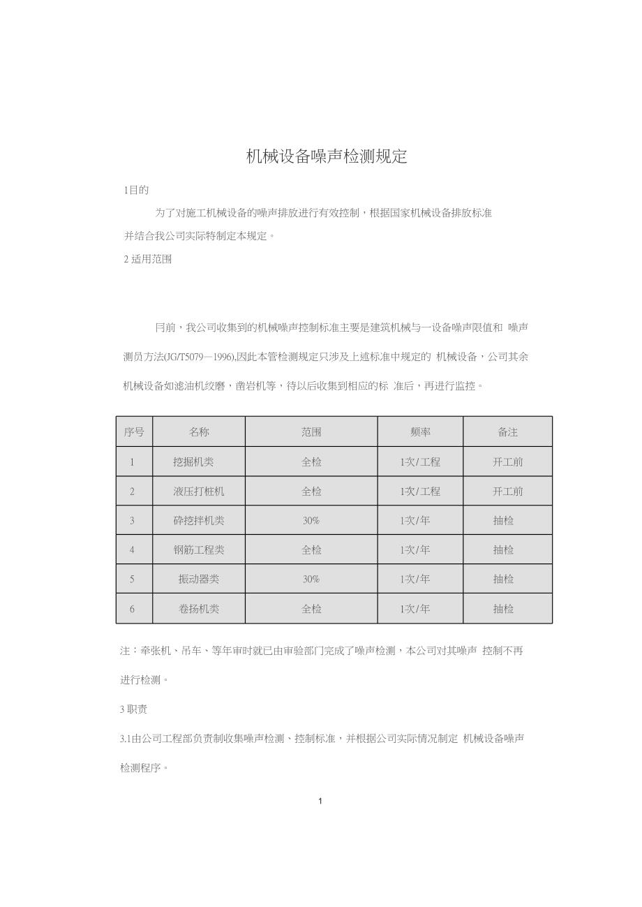 机械设备噪声检测规定（2020年10月整理）.pptx_第1页