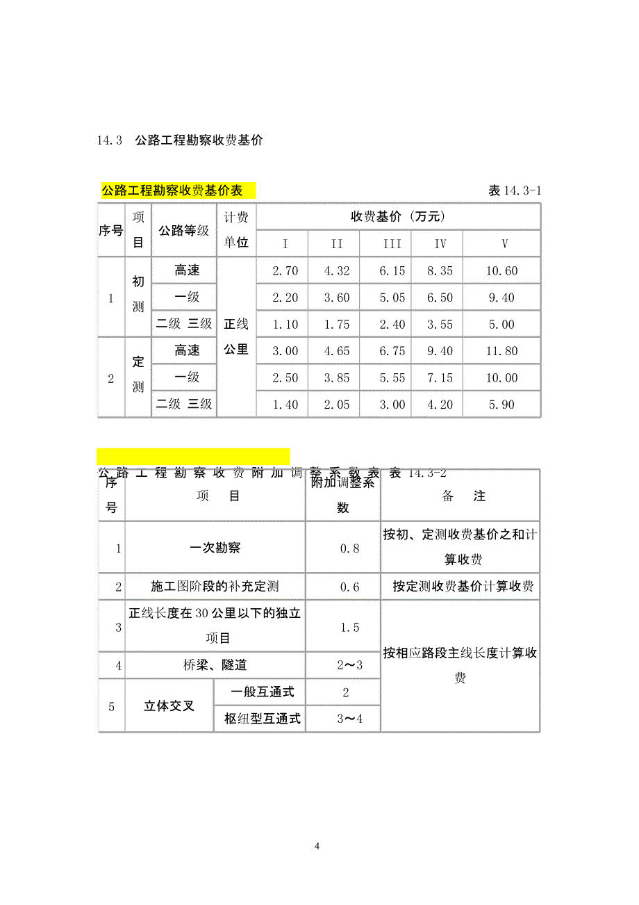 勘察设计费取费标准()（2020年10月整理）.pptx_第4页