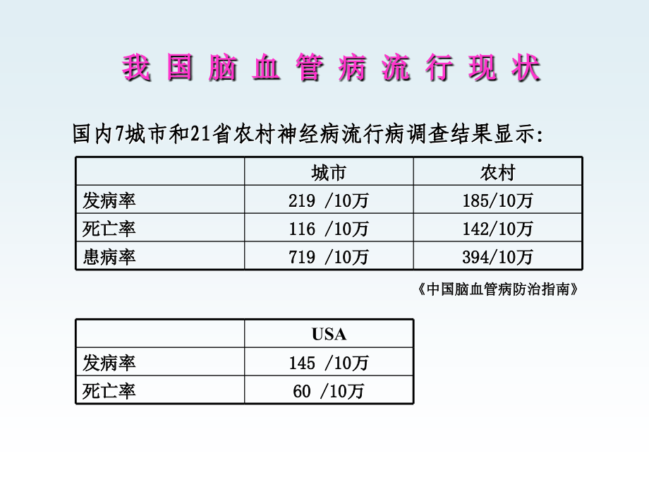 急性缺血性卒中的临床治疗现状、争论和前景演示课件_第2页