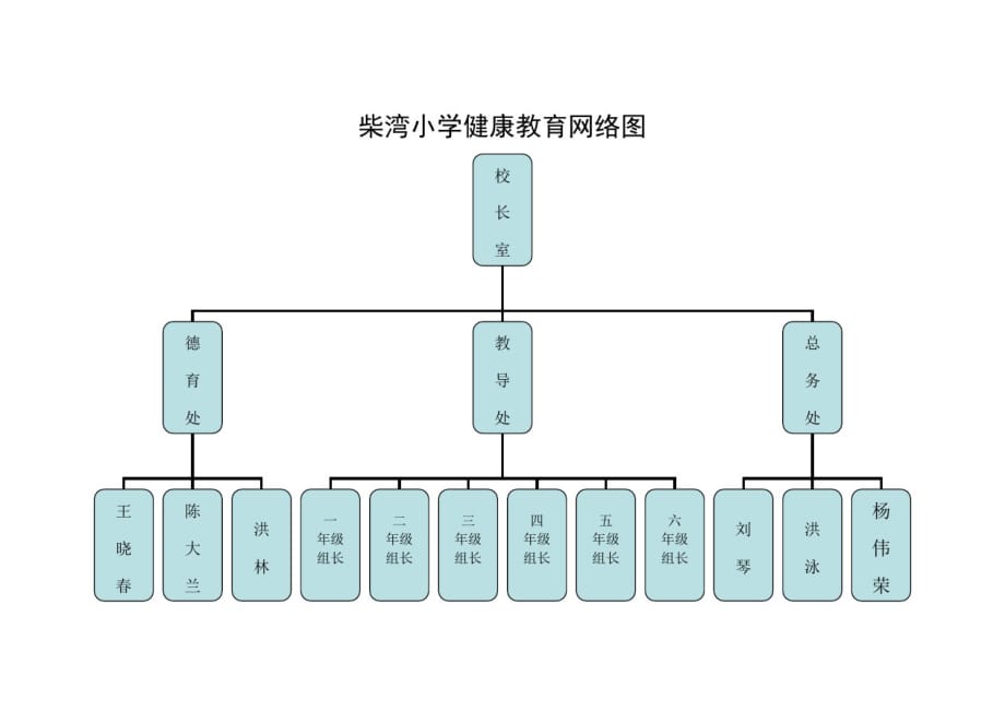 柴湾小学健康教育网络图（新编写）_第1页