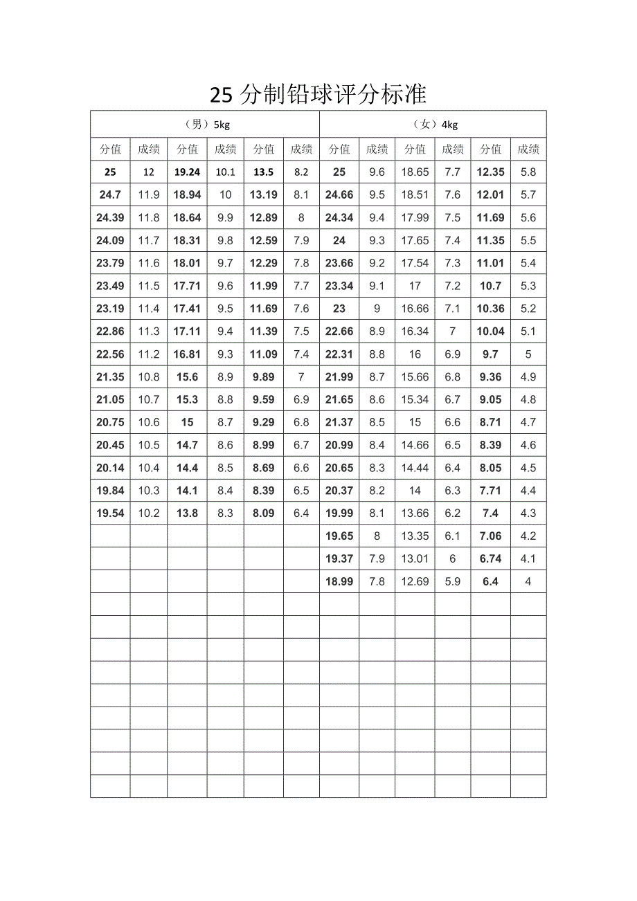 体育四项测试标准-新修订_第1页