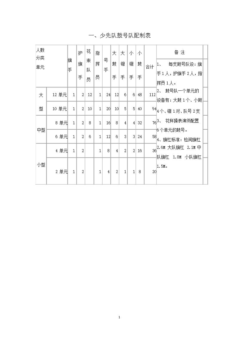 少先队鼓号队编制（2020年10月整理）.pptx_第1页