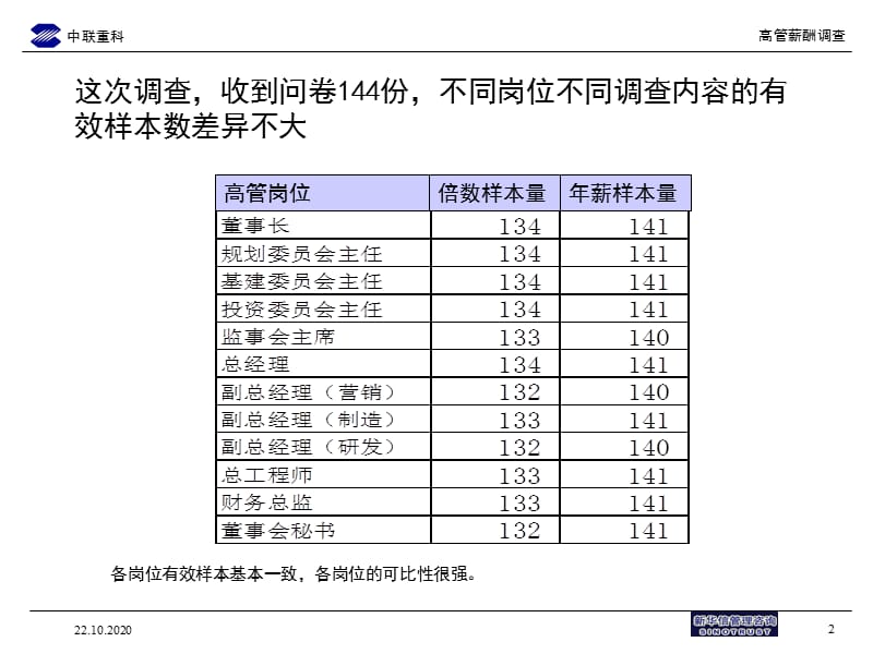中联重科高层管理人员薪酬调查报告PPT幻灯片_第2页