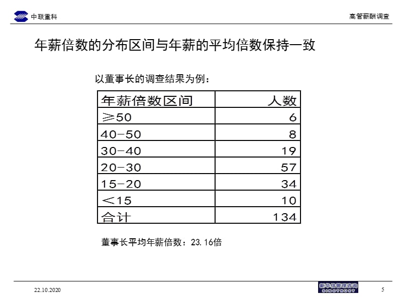 中联重科高层管理人员薪酬调查报告PPT幻灯片_第5页