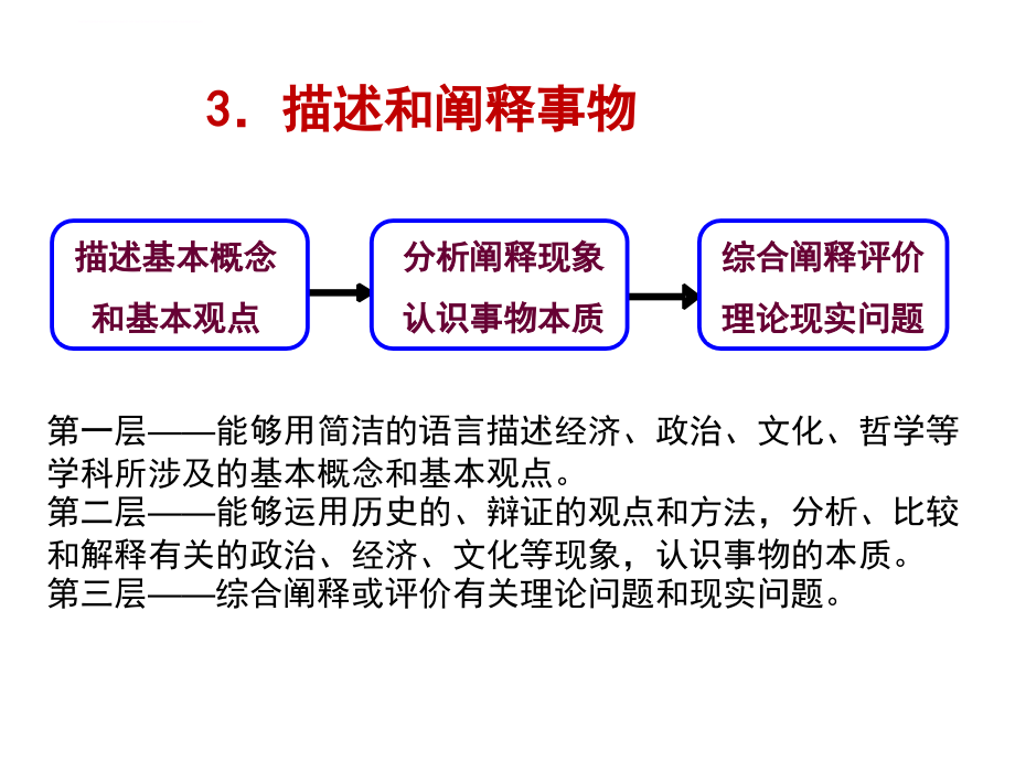 2015考纲考点考题ppt课件_第4页