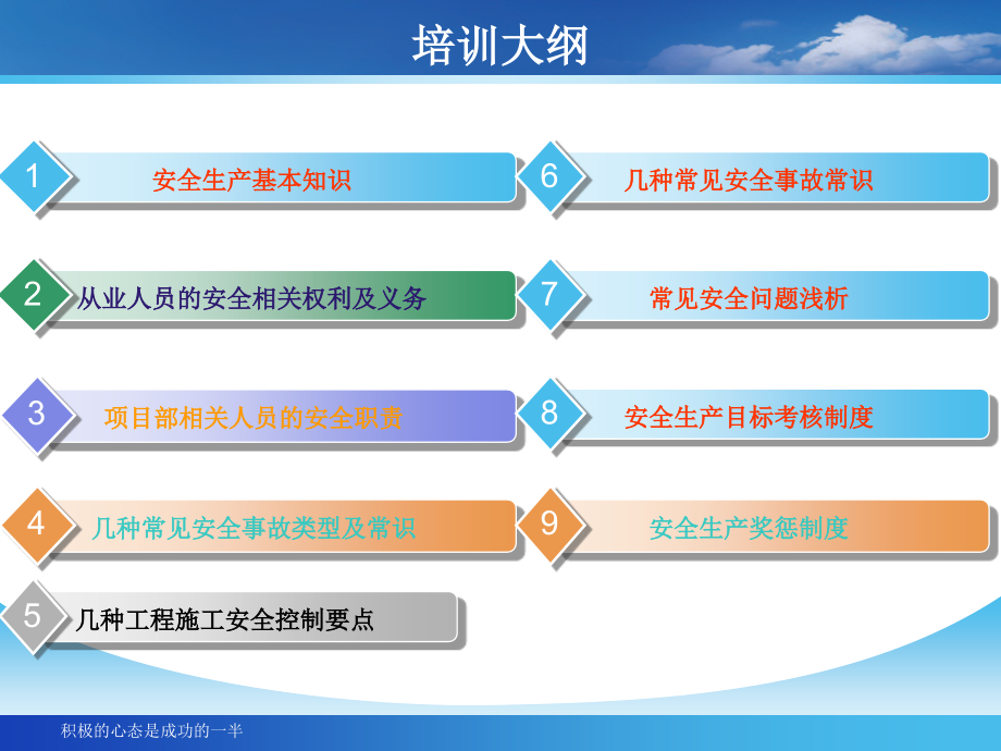 安全生产管理培训(针对项目部)PPT幻灯片_第3页