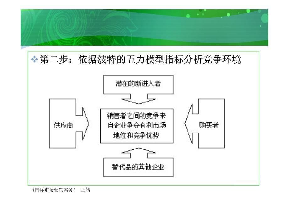 学习情境四 分析国际市场营销竞争环境和战略_第5页