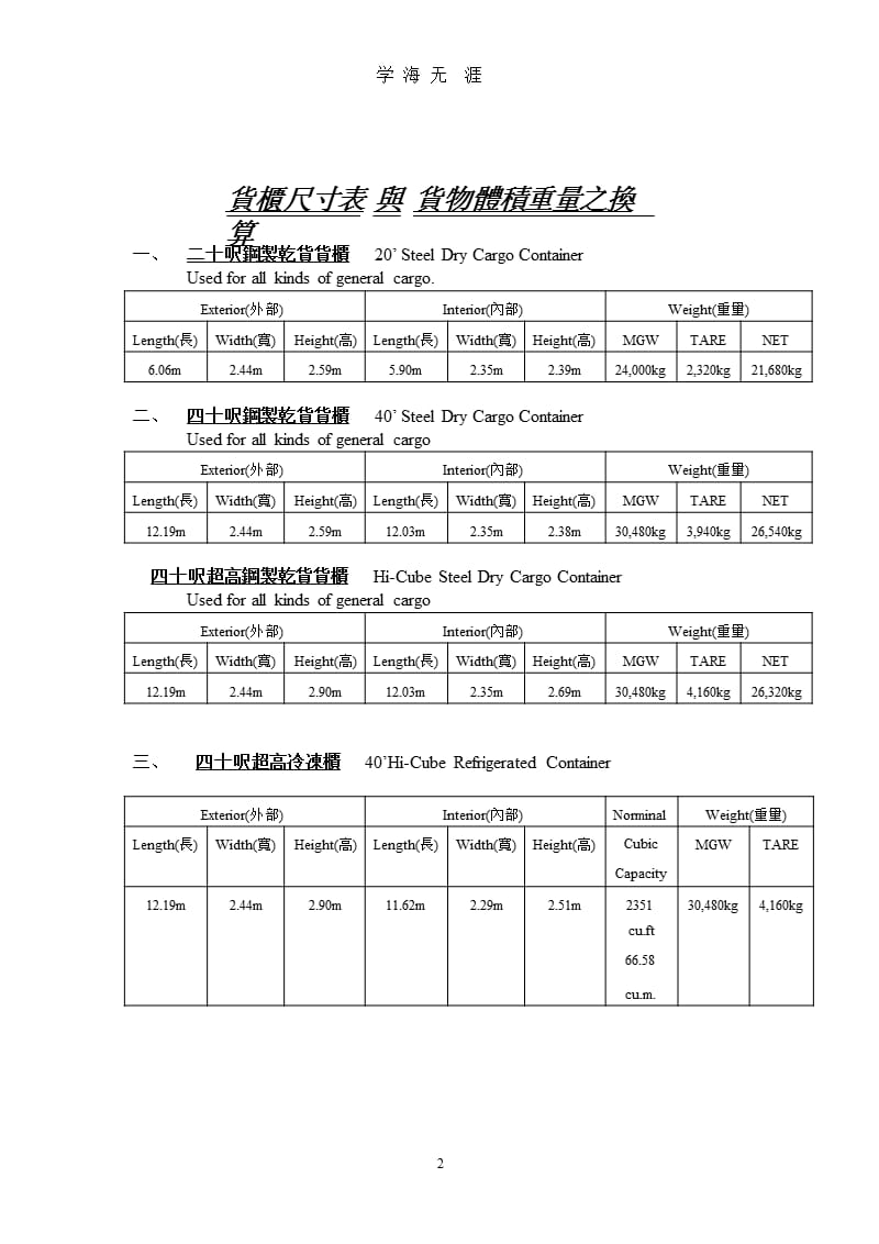 国际集装箱尺寸标准（2020年10月整理）.pptx_第2页