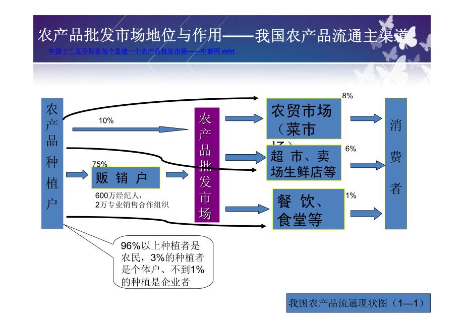 大滁城农产品物流园区（市场）项目建设报告_第3页