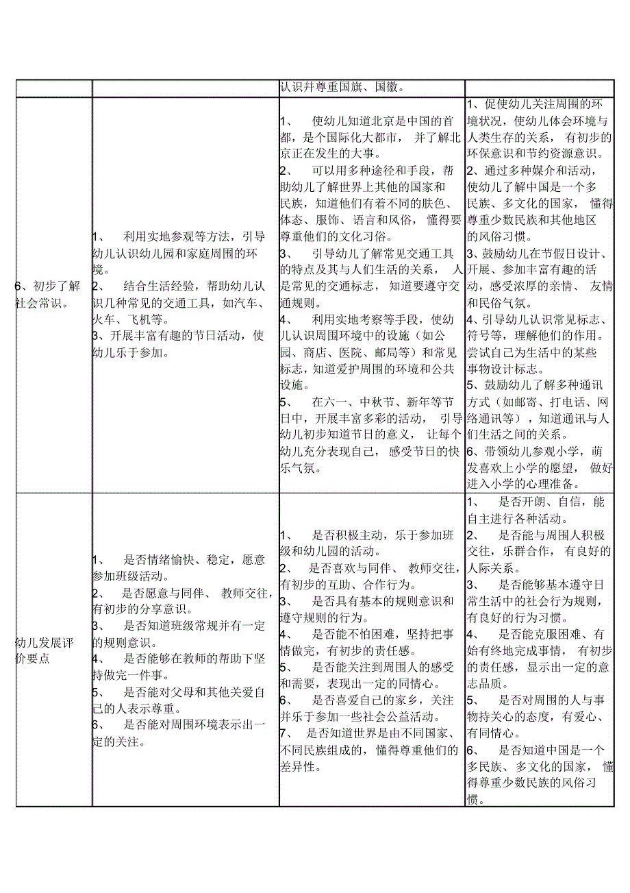 《幼儿园教育指导纲要》实施细则(社会)_第3页