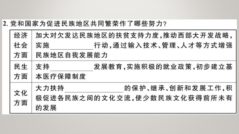 部编版九年级上册道德与法治课件第七课 中华一家亲-第1课时 促进民族团结 (2)_第5页