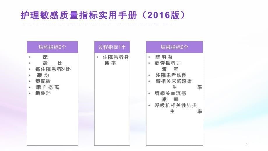 护理质量敏感指标演示课件_第5页