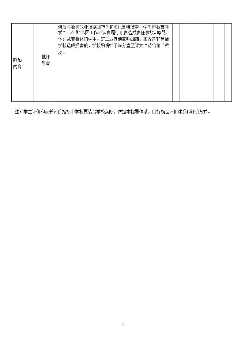 教师评价指标体系（2020年10月整理）.pptx_第4页