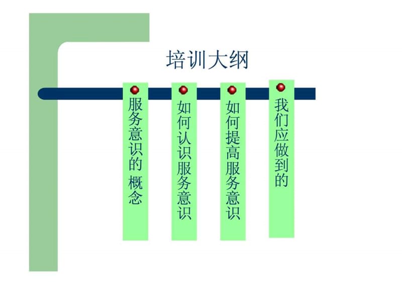 服务意识培训资料PPT幻灯片_第2页