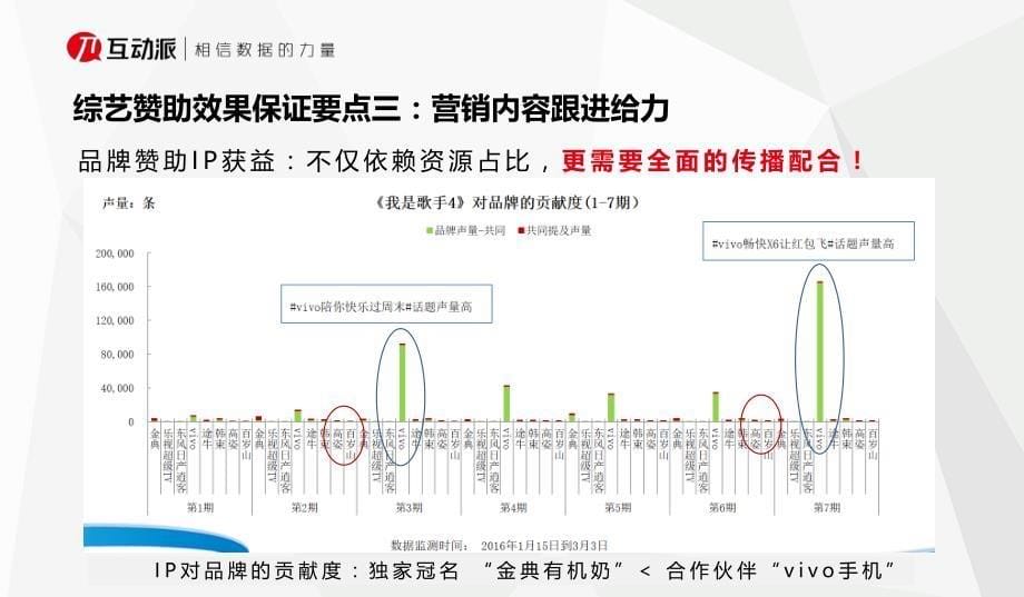 大数据玩转娱乐营销_第5页