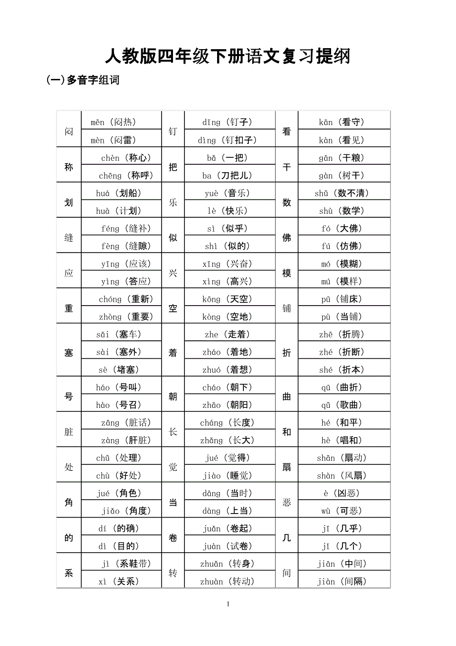 人教版四年级下册语文复习提纲（2020年10月整理）.pptx_第1页